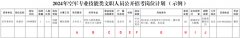 2024年空軍專(zhuān)業(yè)技能類(lèi)文職人員招考報(bào)考指